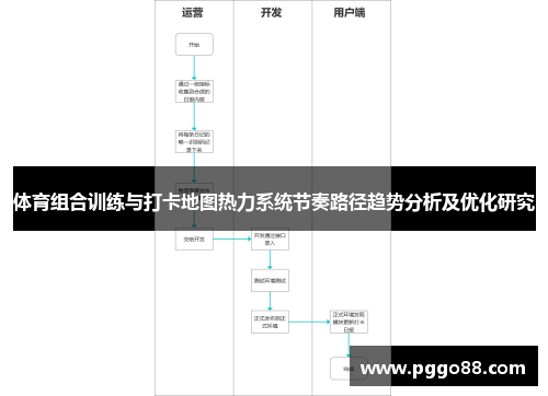 体育组合训练与打卡地图热力系统节奏路径趋势分析及优化研究