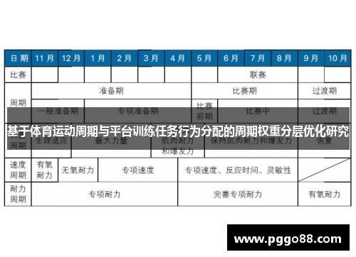 基于体育运动周期与平台训练任务行为分配的周期权重分层优化研究