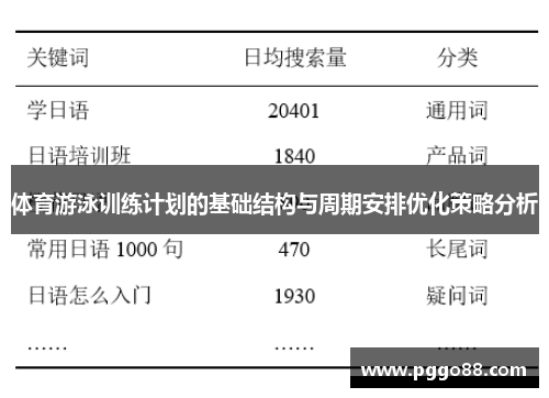 体育游泳训练计划的基础结构与周期安排优化策略分析
